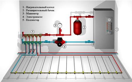 otoplenie2